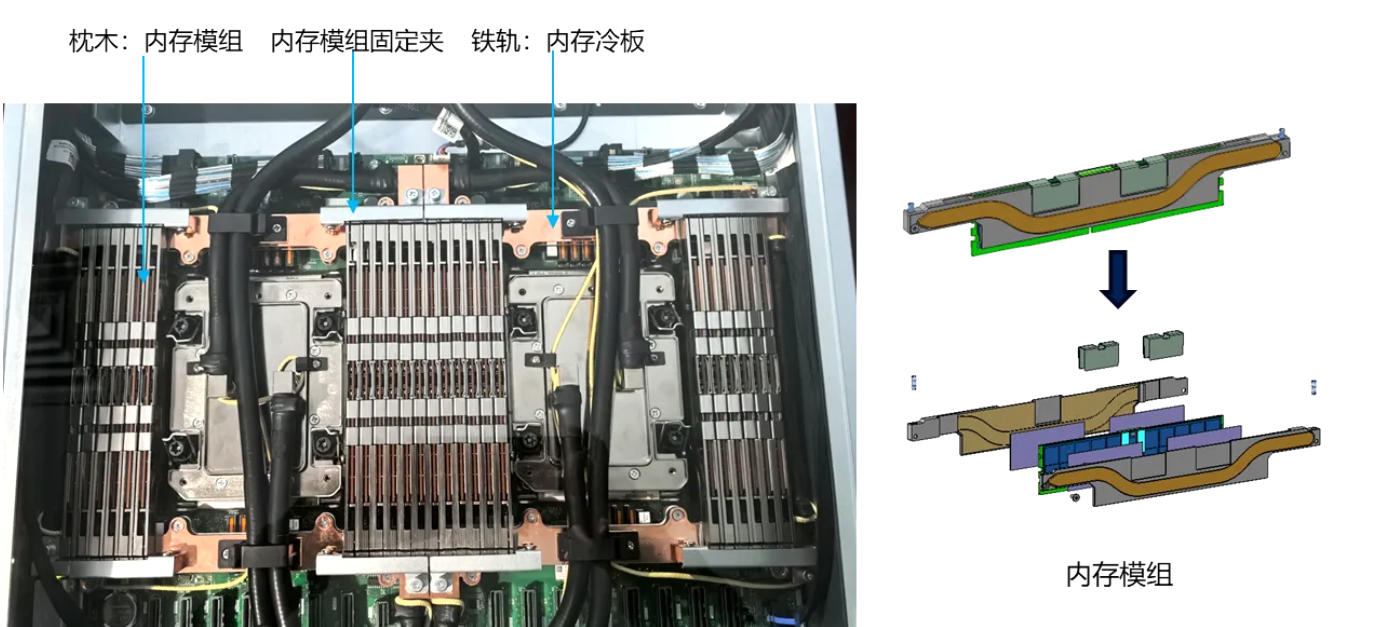 给内存硬盘也装上液冷，服务器即将步入全域液冷时代